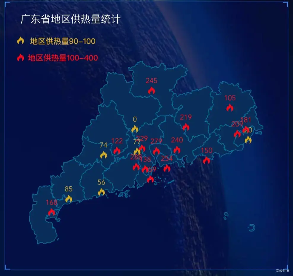 广东省地区供热量统计